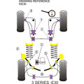 2 x PFR5-308-18 Powerflex PU Stabilager Hinterachse 18mm...