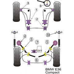 2 x Powerflex PFR5-311 Hinterachslager Tonnenlager fr BMW e36 compact Z3