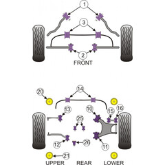 2 x Powerflex PFR5-723 Rear Subframe Front Mounting Insert for BMW e60 e61 (Nr.20)