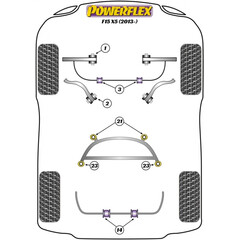 2 x Powerflex PFR5-1421 Rear Subframe Front Bush Insert BMW e70 e71 F15 (No.21)