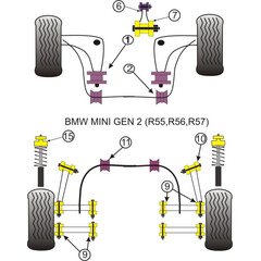 2 x Powerflex PFR5-1103 vordere Buchsen Lngslenker Hinterachse fr MINI R55 R56 R57 R58 R59 R60 R61 (Nr.10)