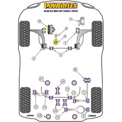 2x Powerflex PFR85-528 hintere Lager Hilfsrahmen Hinterachse VAG Allrad Audi S1 A3 S3 TT VW Golf 5 6 Seat Altea Skoda Octavia Superb Passat B6 CC Tiguan