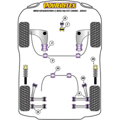 2 x Powerflex PFF5-201G Exentrische Querlenkerlager fr Mini R55 R56 R57 R58 R59 (Nr.1)