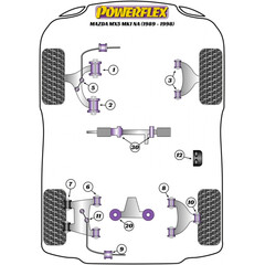 Powerflex PFF36-108 PU Buchse Lenkgetriebelagerung fr Mazda MX-5 NA (Nr.30)