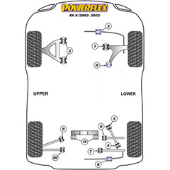 2x Powerflex PFF36-400 Front Lower Arm Rear Bush for Mazda MX-5 III NC + RX-8 (No.0)