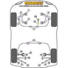 Powerflex PFF1-821 Engine Mount Engine To Stabilizer Bush 1.6 to 2.0 petrol engines for Alfa 145 146 147 156 916 Spider  (No.21)