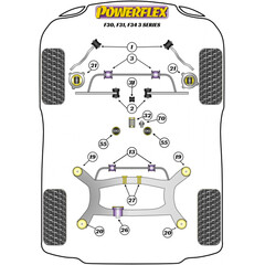 2 x Powerflex PFF5-1901G PU Buchsen fr Zugstreben, Nachlauf einstellbar fr BMW F20 F21 F22 F23 F30 F31 F34 F32 F33 F36 (Nr.1)