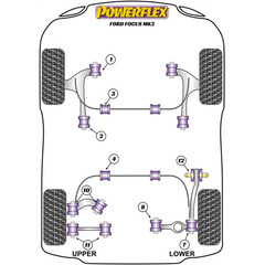 2 x Powerflex PFF19-1603-21 PU Stabilisatorager 21mm Vorn fr Ford / Land Rover (Nr.3)