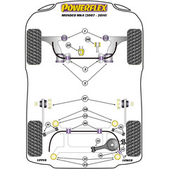 2 x Powerflex PFF19-1603-21 PU Stabilisatorager 21mm Vorn fr Ford / Land Rover (Nr.3)