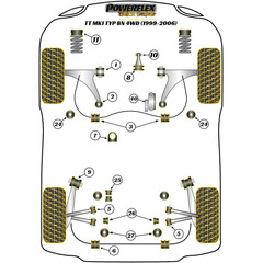 4x Powerflex PFR85-427BLK PU Lager Aggregatetrger Hilfsrahmen Hinterachse Allradmodelle fr VAG