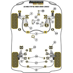 4x Powerflex PFR85-427BLK PU Lager Aggregatetrger Hilfsrahmen Hinterachse Allradmodelle fr VAG