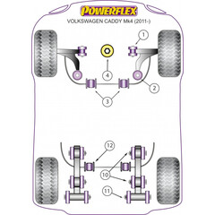 2 x Powerflex PFR85-1513-22 PU Stabilager Hinterachse 22mm VW Volkswagen Caddy III IV