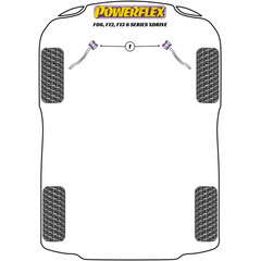 2 x Powerflex PFF5-6101G PU Buchsen fr Zugstreben exzentrisch verstellbar fr Nachlaufkorrektur fr BMW F10 F11 F06 F12 F13 xDrive (Nr.1)