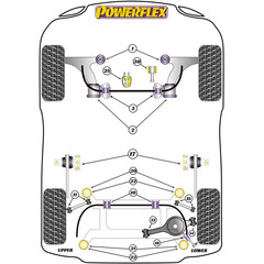 2 x Powerflex PFF19-1910-20.3 PU Stabilisatorlager 20,3mm fr Ford Volvo