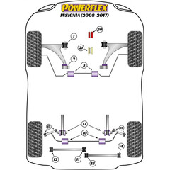 2 x Powerflex PFF80-1501 vorderes PU Querlenkerlager fr Opel Insignia Saab 9-5 (No.1)