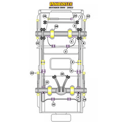 2 x Powerflex PFF32-101 PU Buchsen Panhardstab fr Land Rover Defender Discovery I 90/110 (No.1)