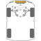 2x Powerflex PFF40-403-22 Stabilisatorlager Innen 22mm für Mercedes W124 R129 W201 (Nr.3)