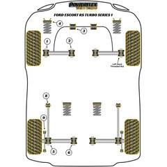 Powerflex PFF19-225-18BLK PU Stabilisatorlager fr Ford Escort MK 3 & 4  (Nr.3)