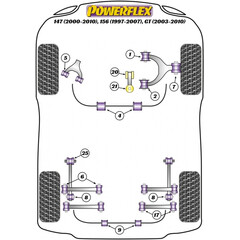 2x Powerflex PPF1-810-23 Front Anti Roll Bar Bush 23mm for Alfa Romeo 147 156 GT (No.4)