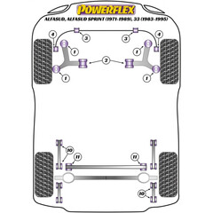 2 x Powerflex PFF1-102 innere PU Querlenkerlager fr Alfa Romeo 33 Alfa Sud (Nr.2)