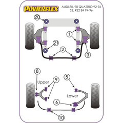 2 x Powerflex PFR3-205 Rear Lower Arm Front Bush Audi 80 90 A4 B5 Quattro