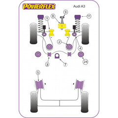 2 x Powerflex PFF85-411-21 FRONT ANTI ROLL BAR MOUNT 21MM Audi Seat VW