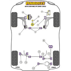 2 x Powerflex PFF85-503-22.5 Front Anti Roll Bar Bush 22,5mmfor VAG (No.3)