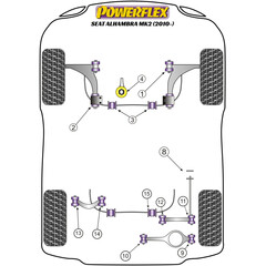 2 x Powerflex PFR85-510 PU Lager innen Hinterachse (Nr.10) Audi VW SEAT SKODA