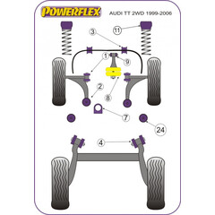 2 x Powerflex PFF3-503-17 FRONT ANTI ROLL BAR MOUNTING 17MM Audi TT A3 quattro