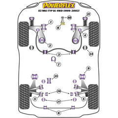 2 x Powerflex PFF3-503-20 FRONT ANTI ROLL BAR MOUNTING 20MM Audi TT A3 quattro