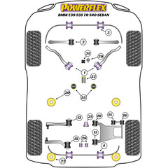 2x Powerflex PFF5-503-225 PU Buchse Stabilisator 22,5mm fr BMW E39 E38 (Nr.3)