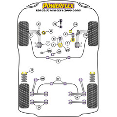 2 x Powerflex PFF5-101 PU Buchsen Querlenker fr BMW Mini R50 R52 R53 (Nr.1)