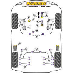 2 x Powerflex PFF5-102-225 PU Front Anti Roll Bar Bush 22,5mm for Mini R50 R52 R53 R55 R56 R57 R58 R59 (No.2)