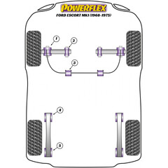 2 x Powerflex PFF19-402 PU Vordere Querlenker Buchse Innen fr Ford Escort I, II, Capri