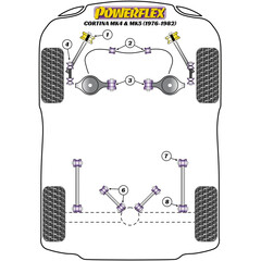 2 x Powerflex PFF19-3621 PU Stabilisator Lager Vorne fr Ford Taunus/Cortina 