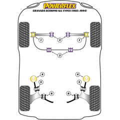 2 x Powerflex PFF19-101 PU Querlenkerlager Vorderachse auen fr Ford Scorpio Granada Escort Sierra (Nr.1)