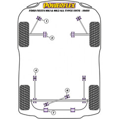 2 x Powerflex PFR19-306 PU Buchse Panhard Stab Hinten fr Ford Fiesta I & II Incl. XR2