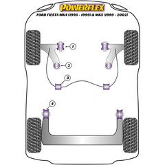 2 x Powerflex PFF19-701 vordere PU Lager Querlenker fr FORD Fiesta IV Puma Mazda 121 III (Nr.1)