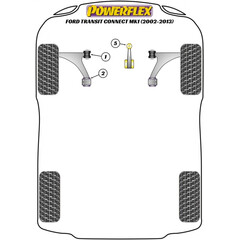 Powerflex PFF19-806 Front Lower Engine Mount Kit for Ford Focus Mk1 Transit Connect (No.5)