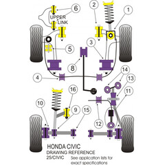 2 x Powerflex PFF25-103 Front Wishbone Rear Bush for Honda Civic CRX 1987-1998 (No.3)