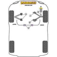 2x Powerflex PFF27-401 PU Front Wishbone Lower Arm Front Bush for Jaguar (No.1)