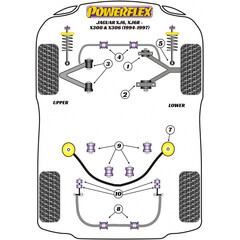 2x Powerflex PFF27-401 Vorderer unterer Querlenker PU Buchse vorn fr Jaguar (Nr.1)