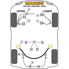 2 x Powerflex PFR27-208-17 PU Stabilisator Lager hinten fr Jaguar