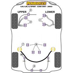 2 x Powerflex PFR27-208-17 PU Stabilisator Lager hinten fr Jaguar