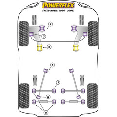 2 x Powerflex PFF32-202 Front Wishbone Rear Bush for Land Rover Freelander (No.2)