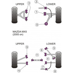 2 x Powerflex PFF36-402-21 PU Stabilager Vorderachse 21mm fr Mazda MX-5 III NC (Nr.2)