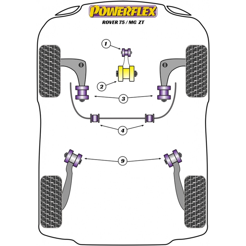 powerflex pff63 608 kleines motorlager fuer drehmomentstuetze rover 75 mg zt no1 1~3